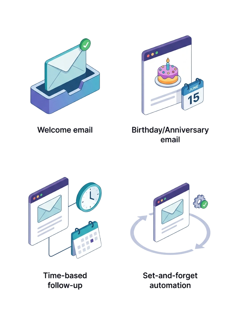 Autoresponders — GetBiz Campaign