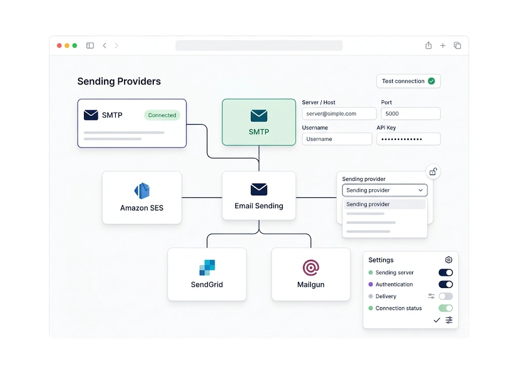 Connect any sending server.