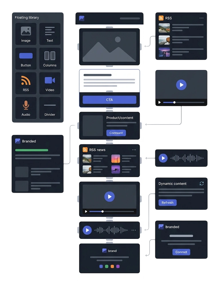 Content Blocks & Widgets — GetBiz Campaign