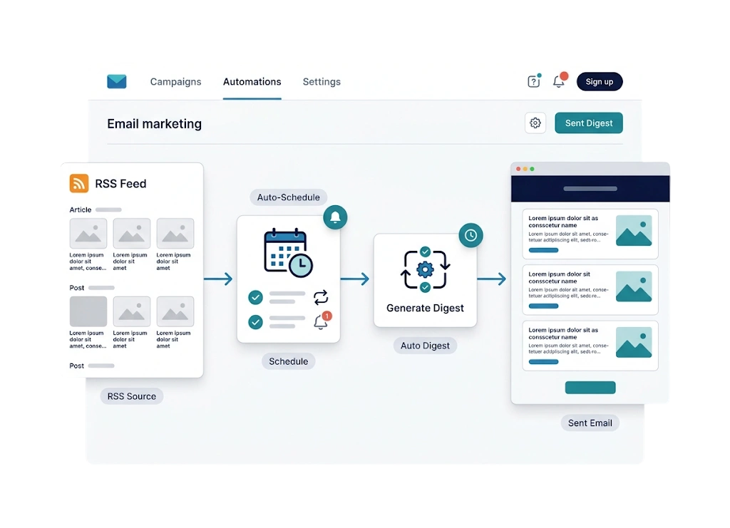 Turn your feed into email.