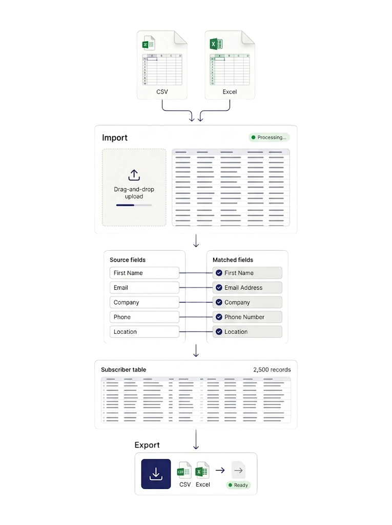 Import & Export — GetBiz Campaign