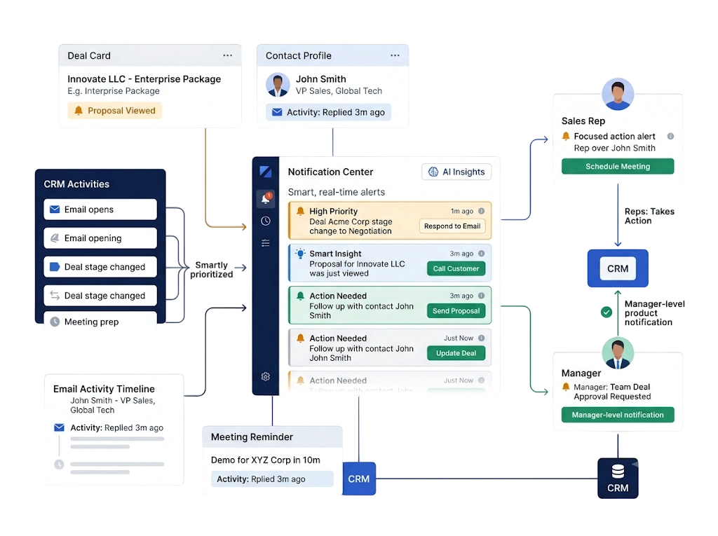 GetBiz CRM alert and notification