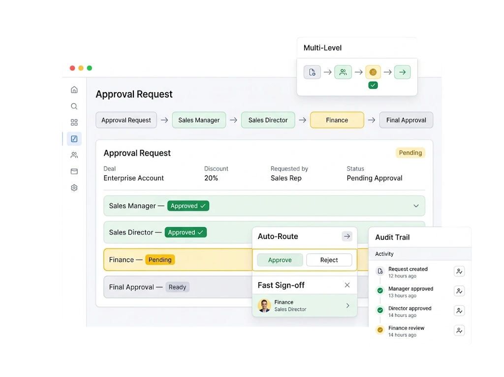 CRM approval process