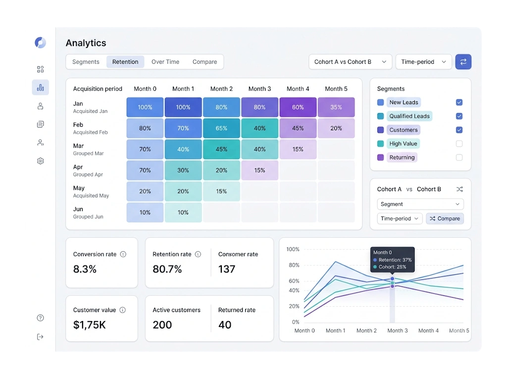 GetBiz CRM cohorts