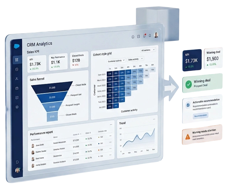 CRM Analytics — GetBiz CRM