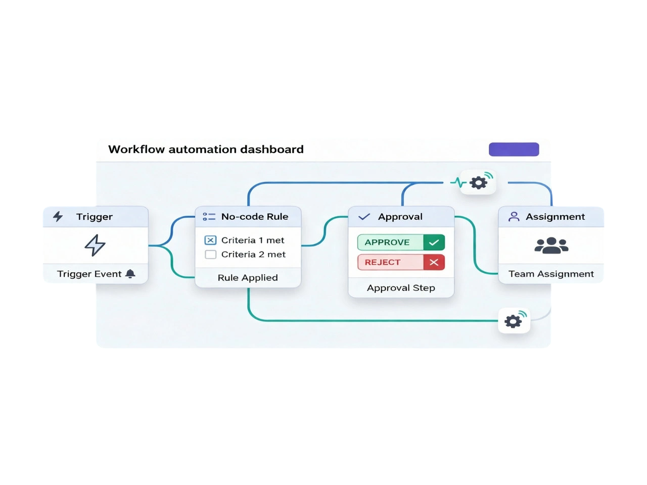 Workflow & Process