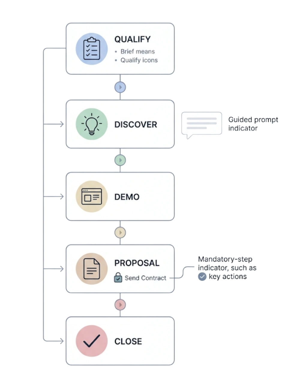 GetBiz CRM sales blueprint builder