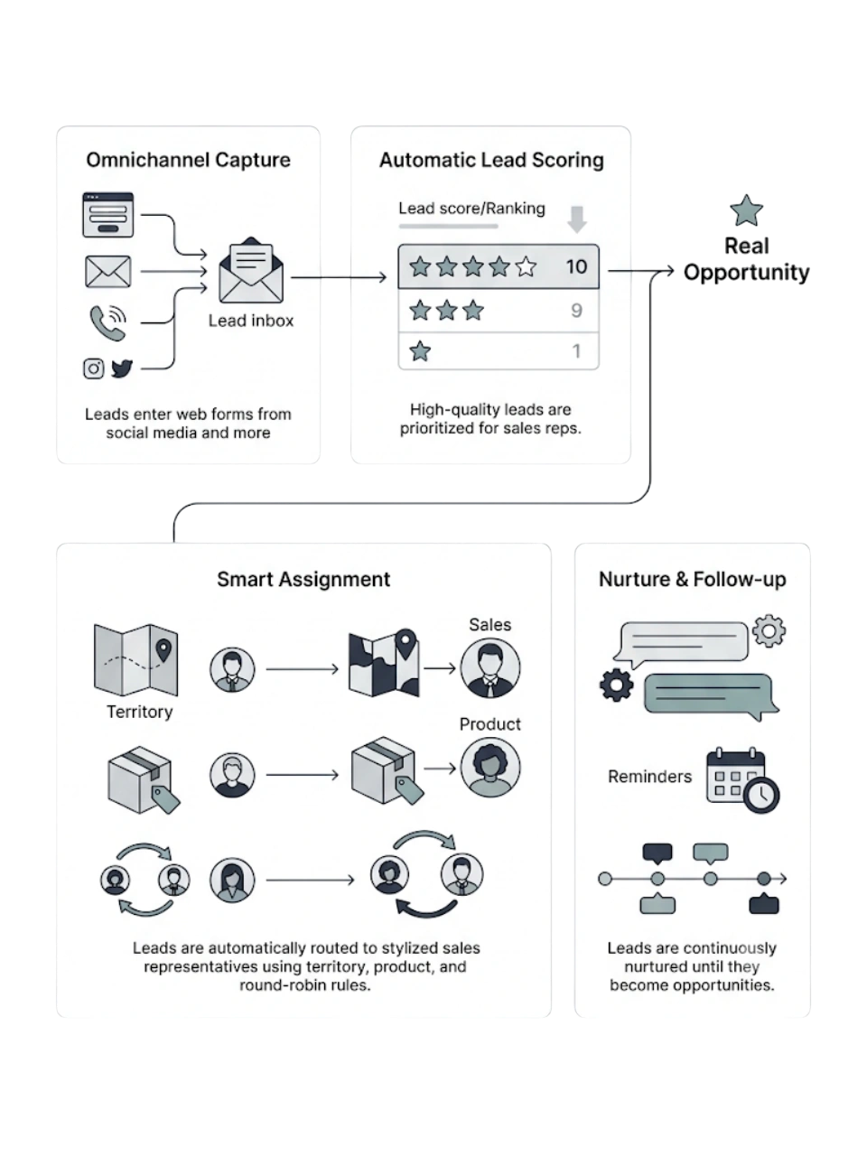 GetBiz CRM lead management software