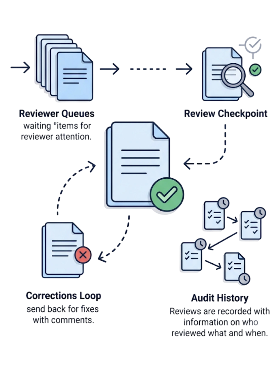 GetBiz CRM review process