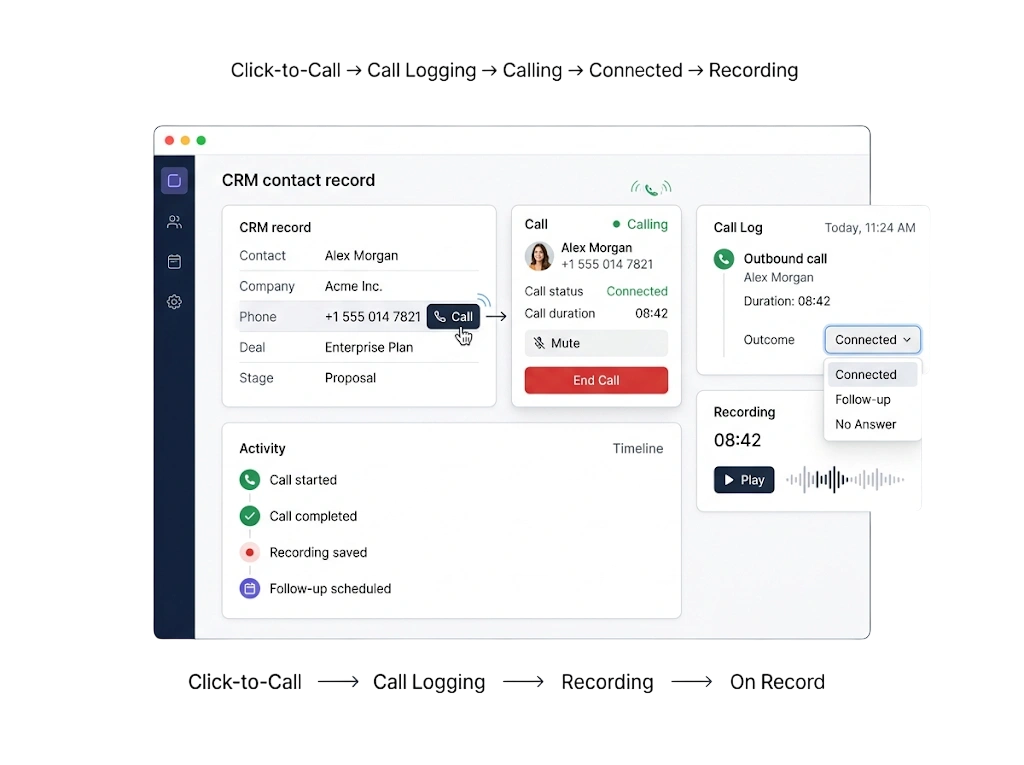 CRM telephony