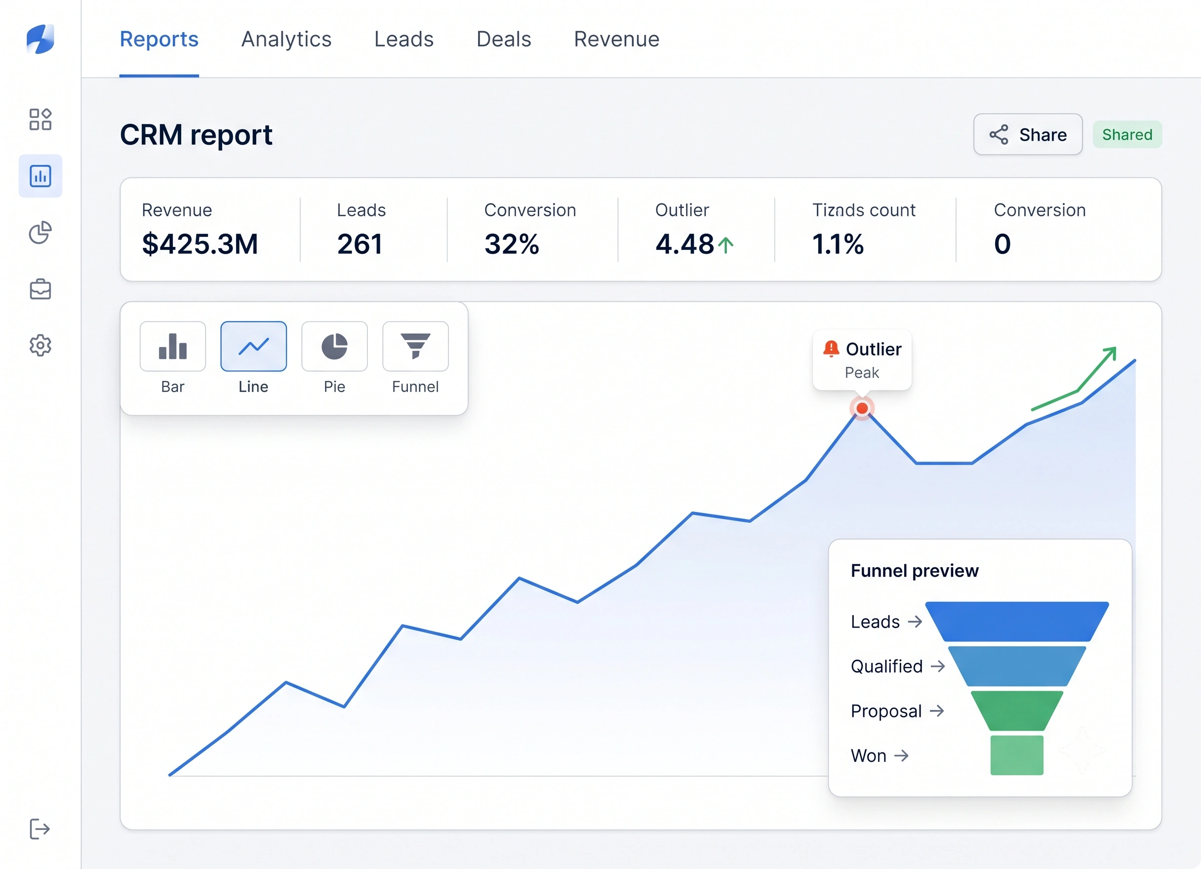 See trends visually.
