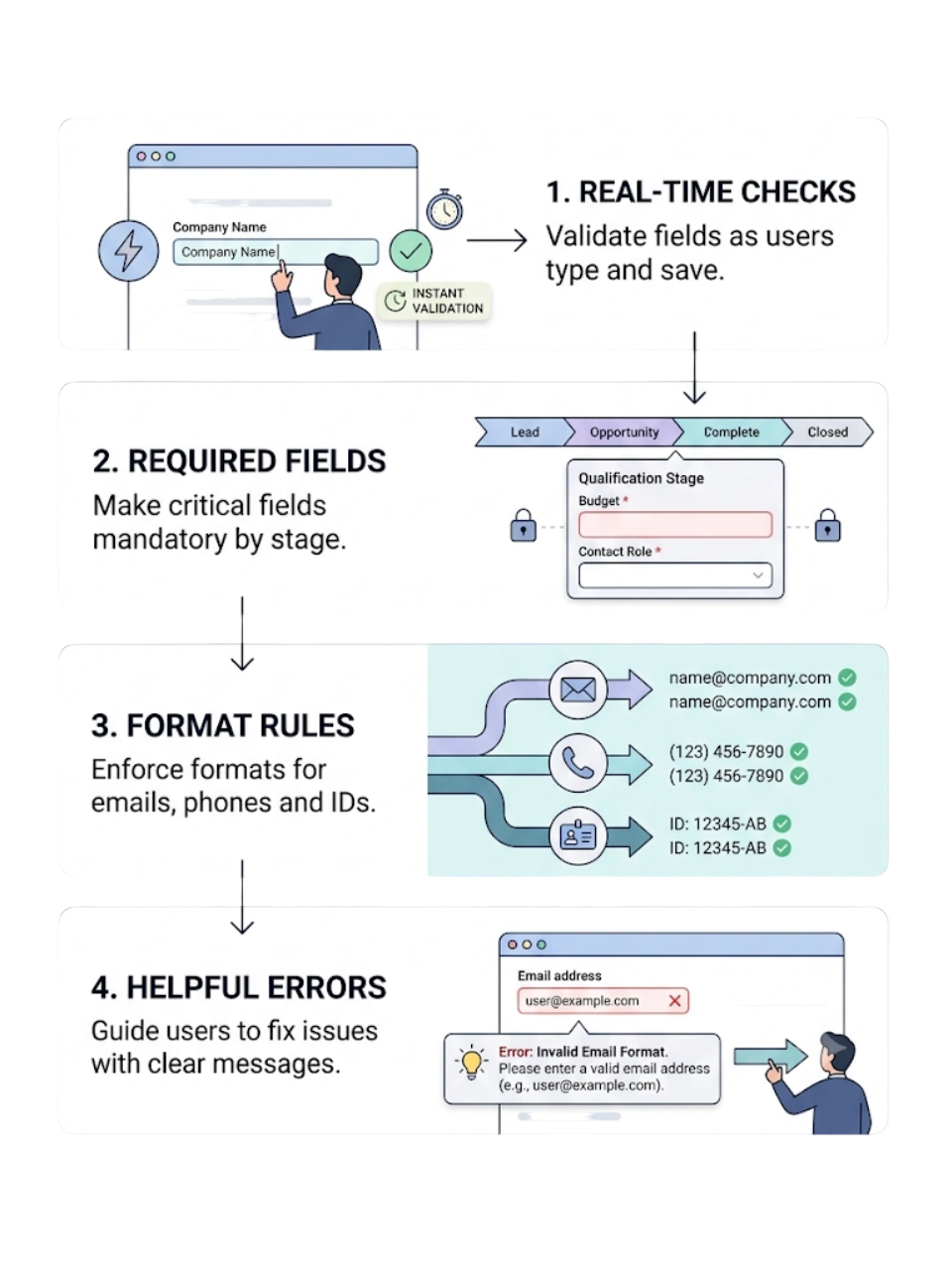 GetBiz CRM validation rules