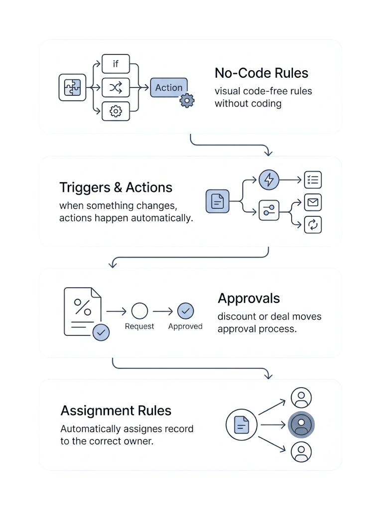 GetBiz CRM workflow automation software