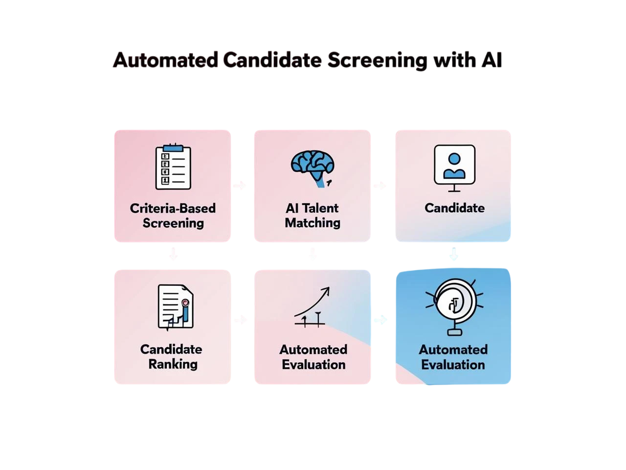 candidate-communication