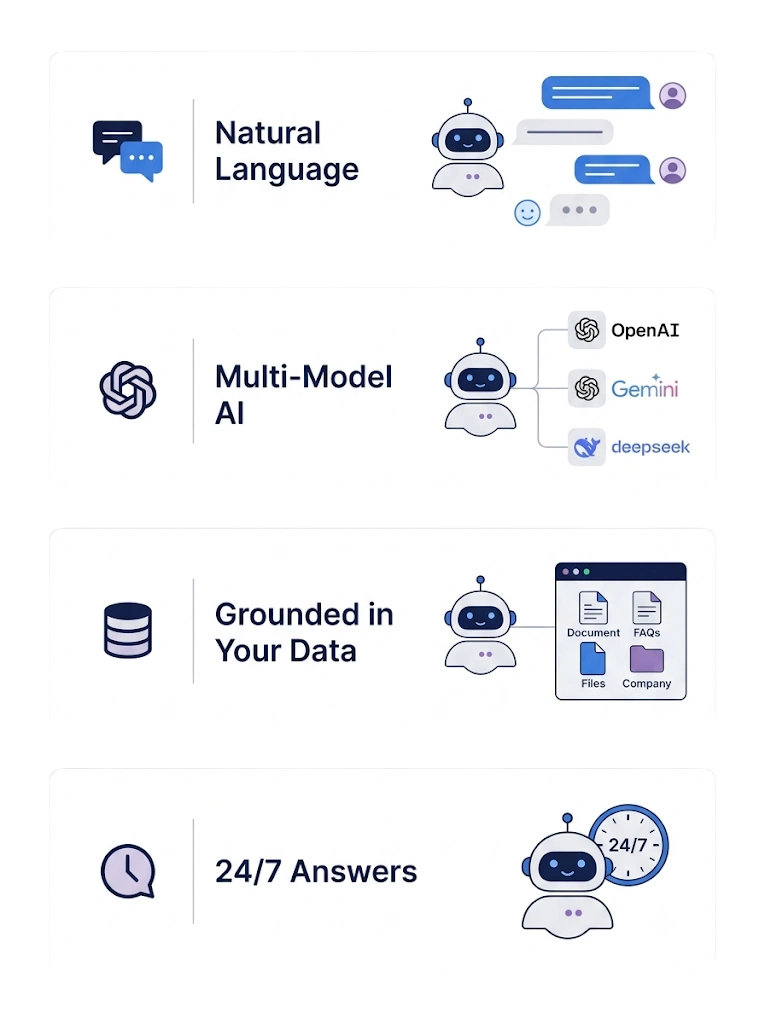 AI Chatbot — GetBiz WhatsApp