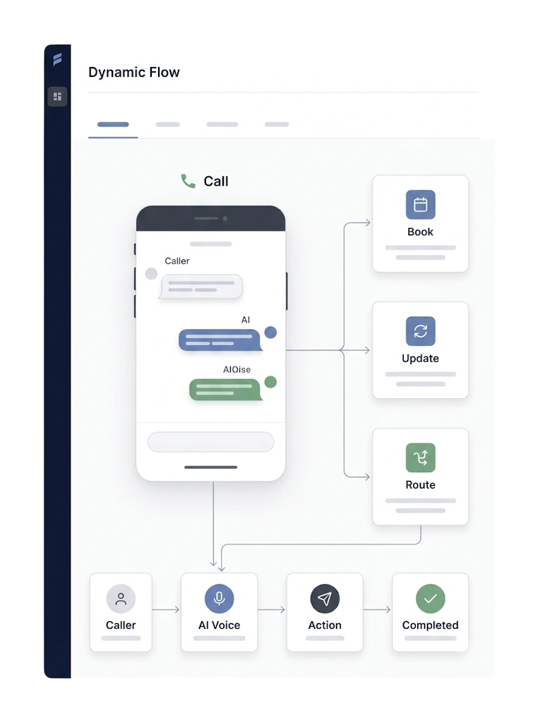 AI Voice Flows — GetBiz WhatsApp