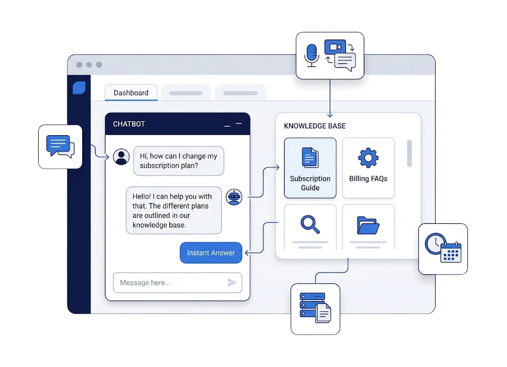 Answer anything with an AI chatbot.