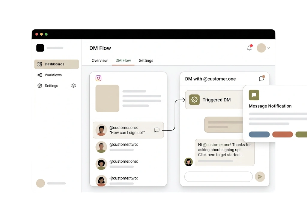 Auto-DM
