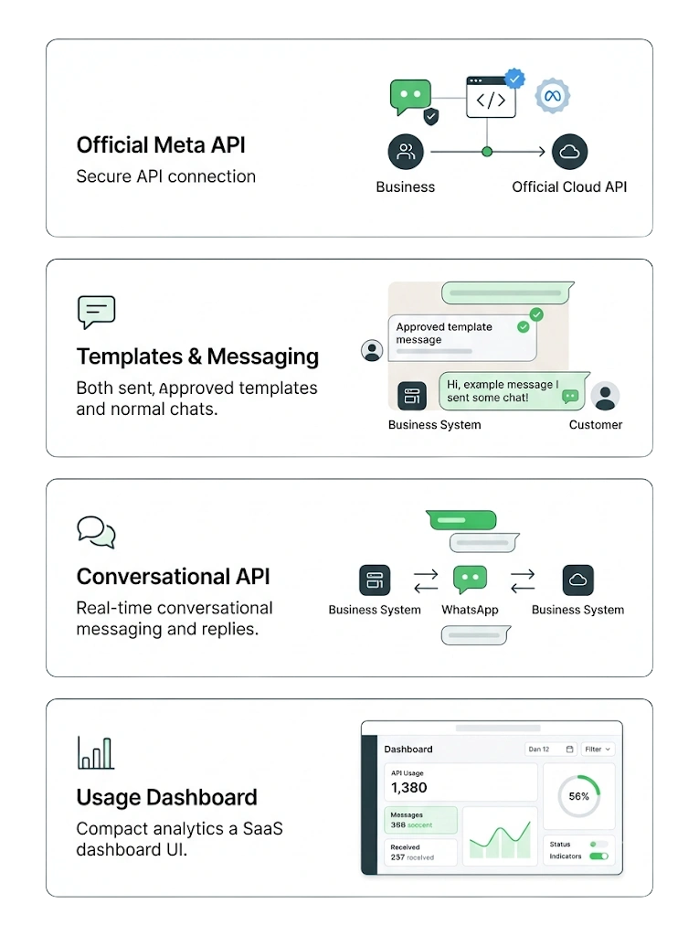 WhatsApp Cloud API — GetBiz WhatsApp