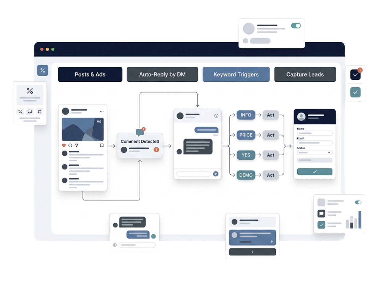 GetBiz WhatsApp comment-to-dm automation