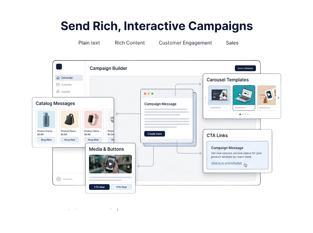 Send rich, interactive campaigns.