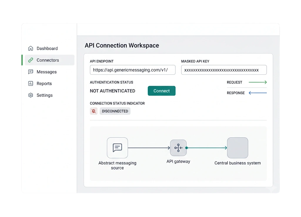 Connect the API