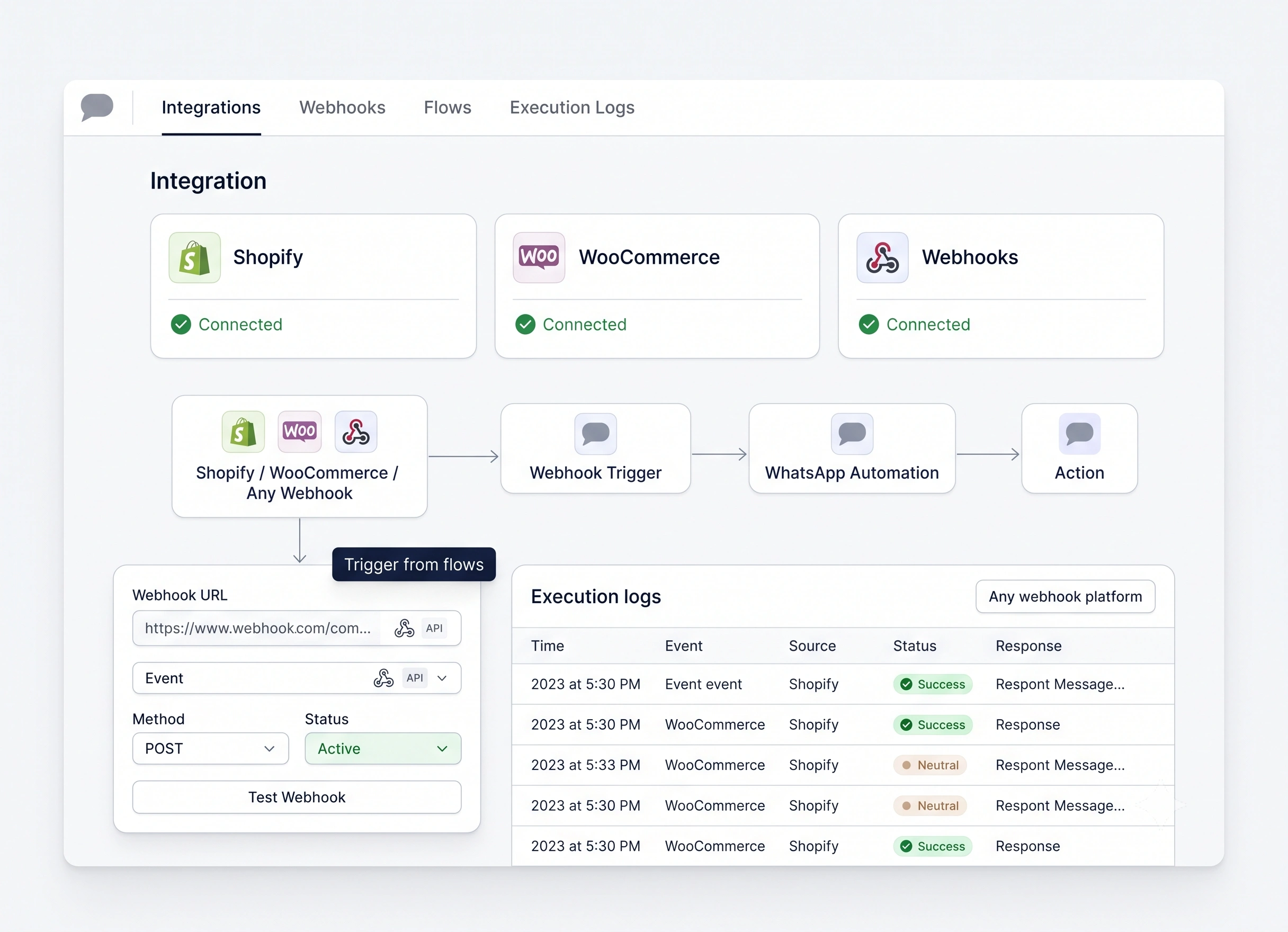 Connect Shopify, WooCommerce & webhooks.