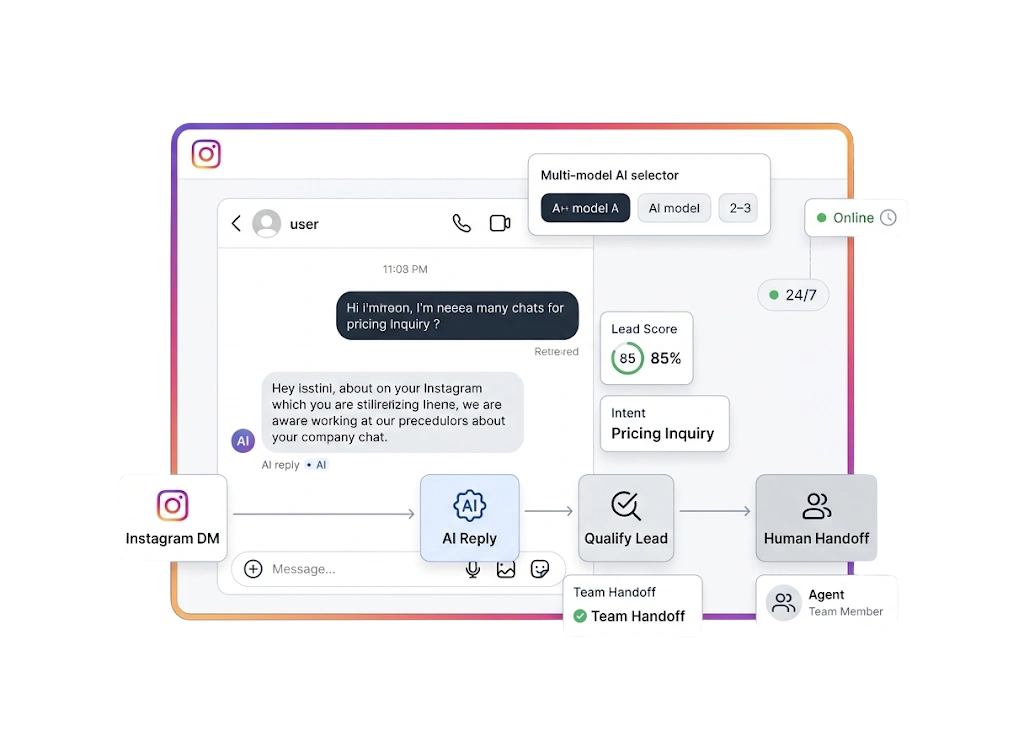 Answer every DM with AI.