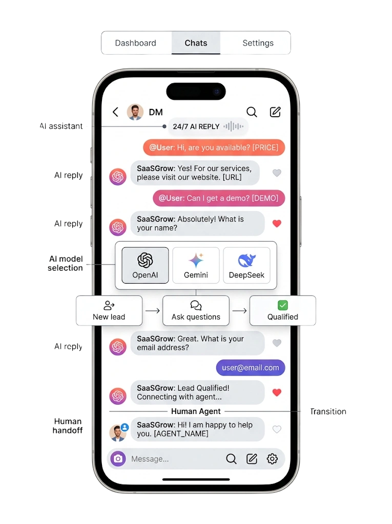 Instagram DM Chatbot — GetBiz WhatsApp