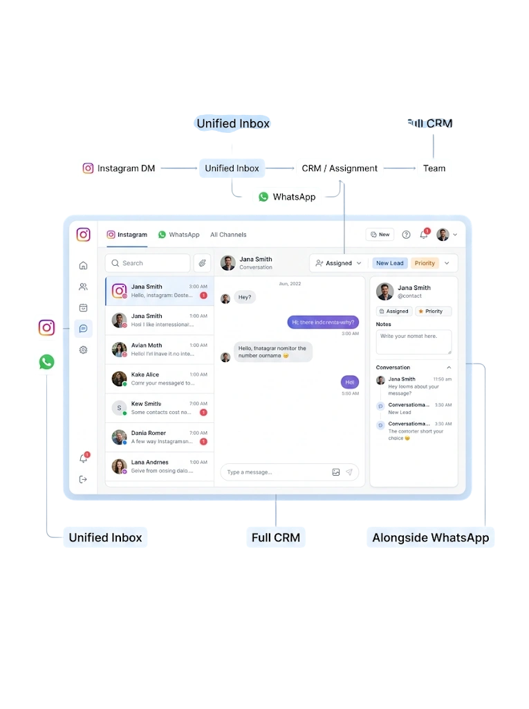 Unified Instagram Inbox — GetBiz WhatsApp