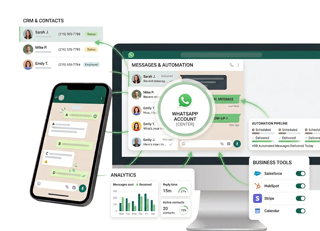 Manage & Integrate