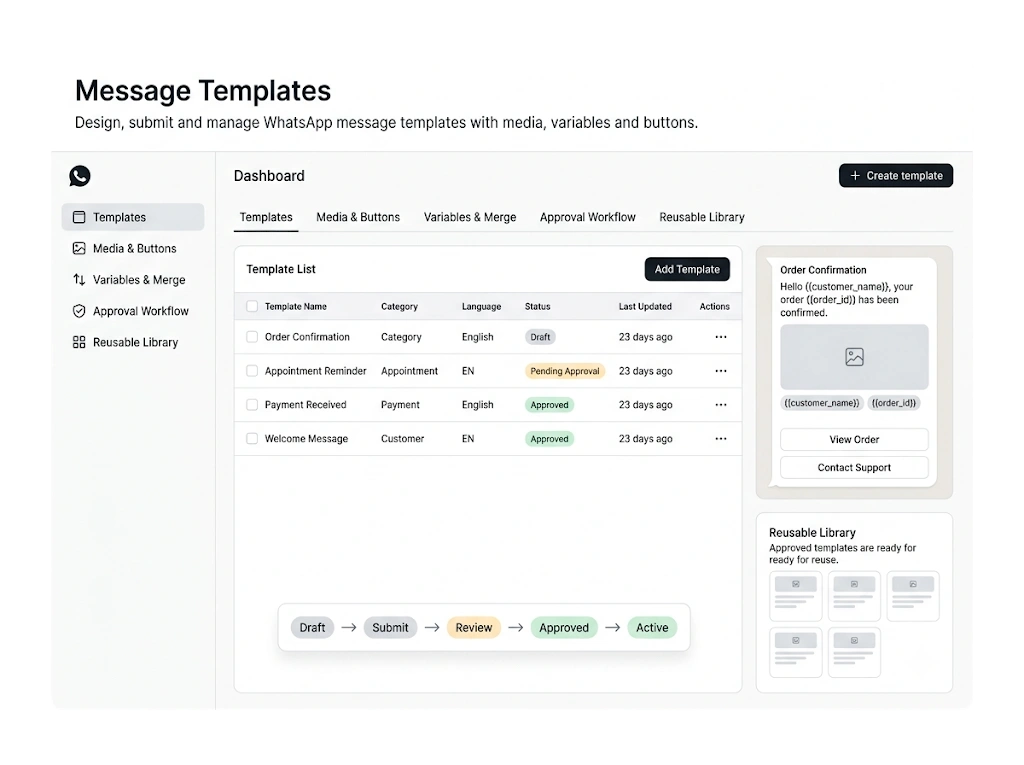 GetBiz WhatsApp message templates