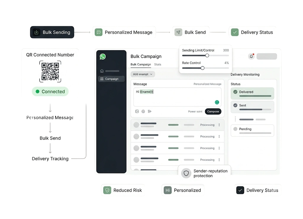 Send bulk messages via QR.