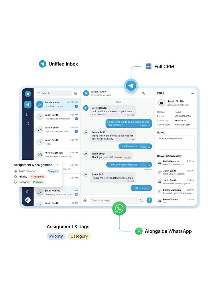 Telegram Inbox — GetBiz WhatsApp