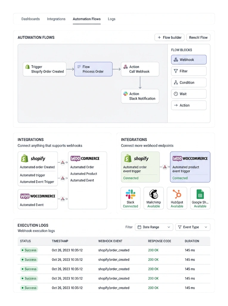 Webhooks — GetBiz WhatsApp