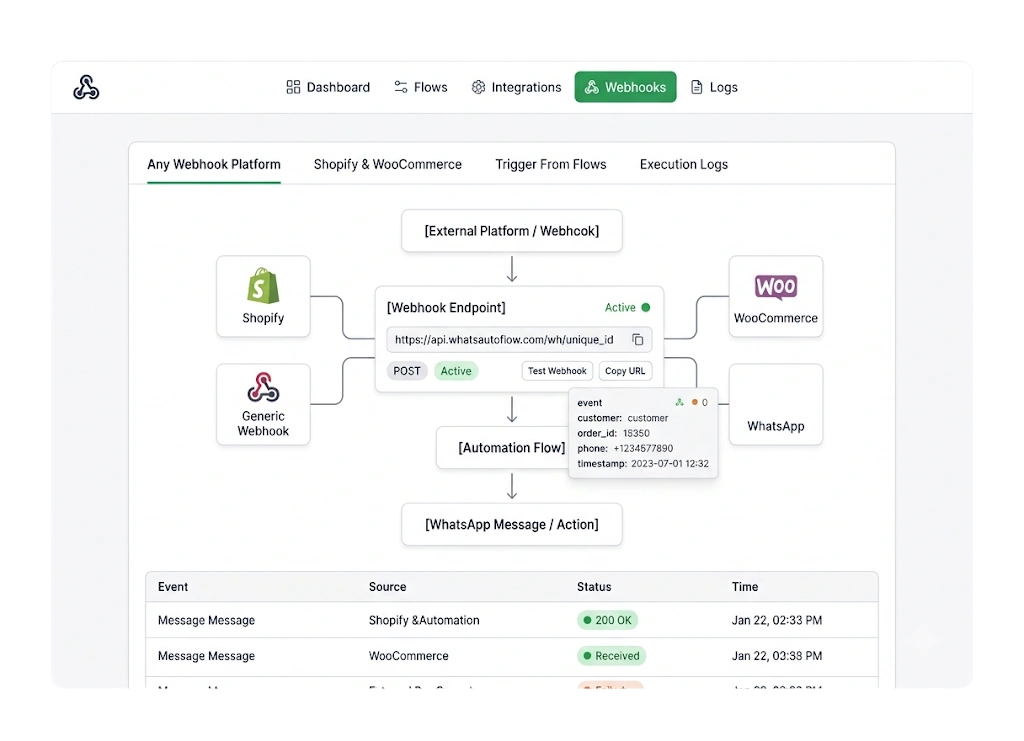 GetBiz WhatsApp webhooks