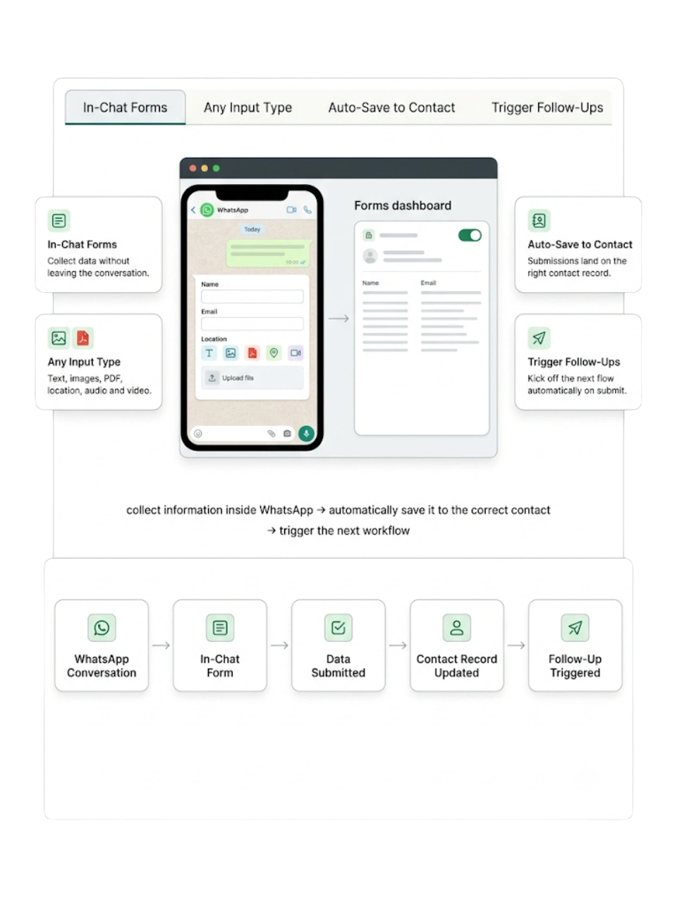 WhatsApp Forms — GetBiz WhatsApp
