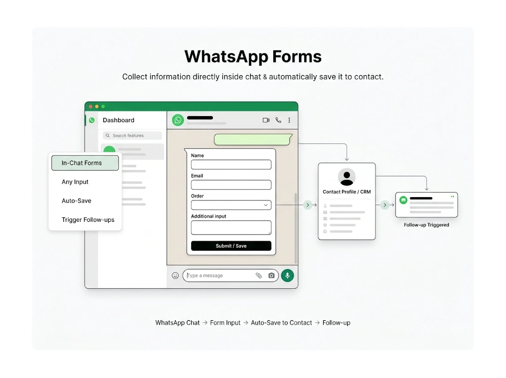 WhatsApp Forms